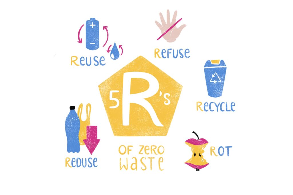 Die 5 R des Zero Waste|Gute Vorsaetze|Du Suchst Noch Einen Guten Vorsatz Fuer 2021 |Gute Vorsätze 2021|820d7caf D01c 45c0 A3b6 D319761d9a8e|820d7caf D01c 45c0 A3b6 D319761d9a8e 1